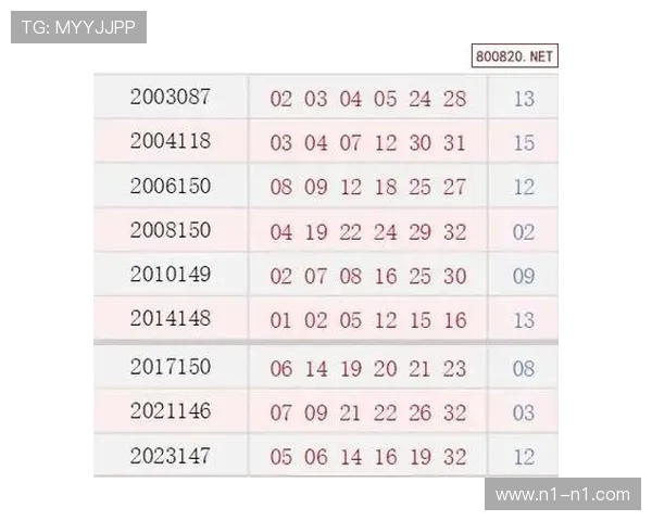 百度双色球最新开奖结果查询与历史号码分析